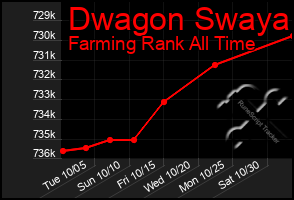 Total Graph of Dwagon Swaya