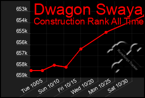 Total Graph of Dwagon Swaya