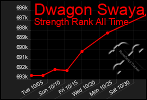 Total Graph of Dwagon Swaya