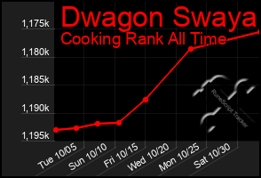 Total Graph of Dwagon Swaya