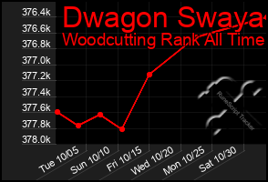 Total Graph of Dwagon Swaya