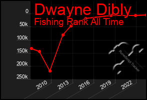 Total Graph of Dwayne Dibly