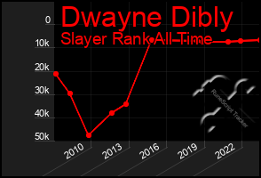 Total Graph of Dwayne Dibly