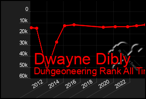 Total Graph of Dwayne Dibly