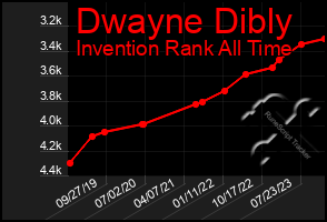 Total Graph of Dwayne Dibly