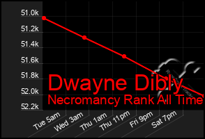 Total Graph of Dwayne Dibly