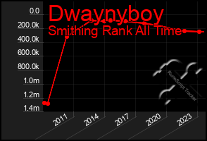 Total Graph of Dwaynyboy