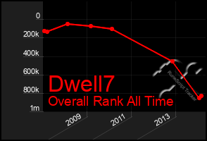 Total Graph of Dwell7