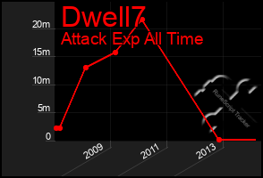 Total Graph of Dwell7