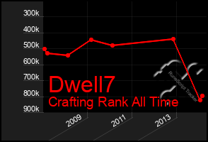 Total Graph of Dwell7