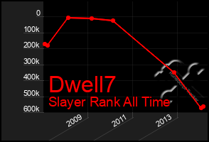 Total Graph of Dwell7