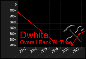 Total Graph of Dwhite