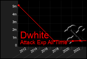 Total Graph of Dwhite