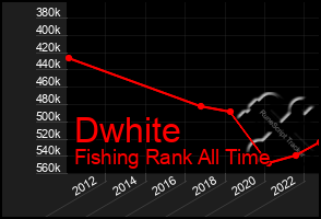 Total Graph of Dwhite