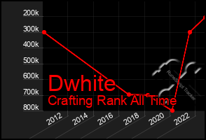 Total Graph of Dwhite