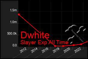 Total Graph of Dwhite