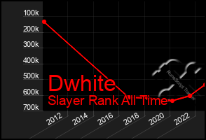 Total Graph of Dwhite