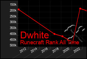 Total Graph of Dwhite