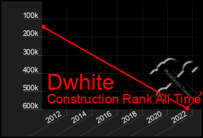 Total Graph of Dwhite