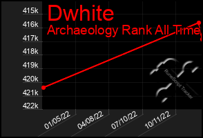 Total Graph of Dwhite