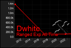 Total Graph of Dwhite