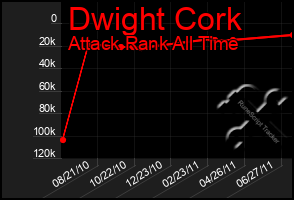 Total Graph of Dwight Cork