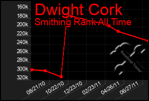 Total Graph of Dwight Cork