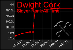 Total Graph of Dwight Cork