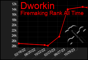 Total Graph of Dworkin