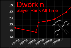 Total Graph of Dworkin