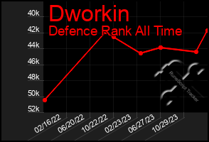 Total Graph of Dworkin