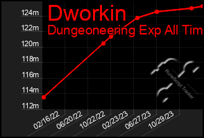 Total Graph of Dworkin