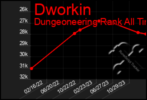 Total Graph of Dworkin