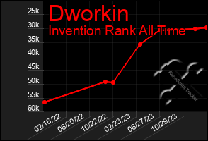 Total Graph of Dworkin