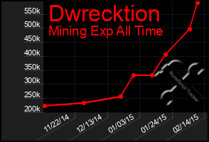Total Graph of Dwrecktion