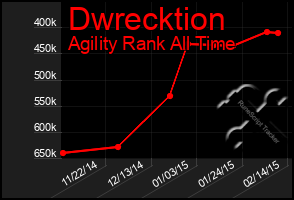 Total Graph of Dwrecktion