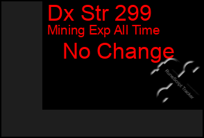 Total Graph of Dx Str 299