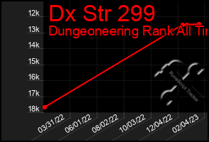 Total Graph of Dx Str 299