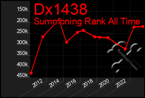 Total Graph of Dx1438