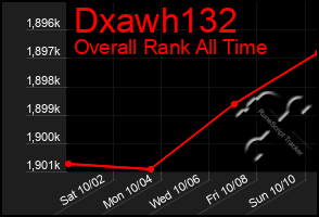 Total Graph of Dxawh132