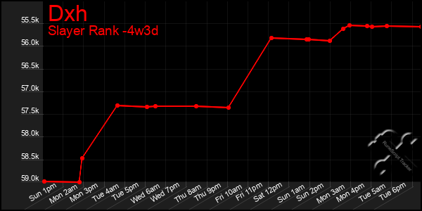 Last 31 Days Graph of Dxh