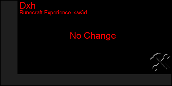 Last 31 Days Graph of Dxh