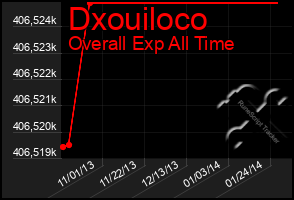 Total Graph of Dxouiloco