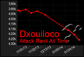 Total Graph of Dxouiloco