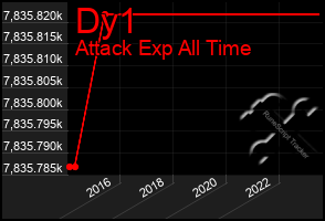 Total Graph of Dy1