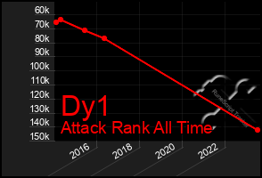 Total Graph of Dy1