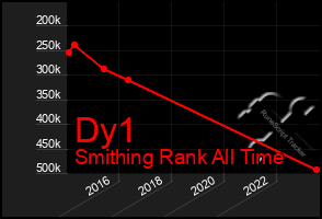 Total Graph of Dy1