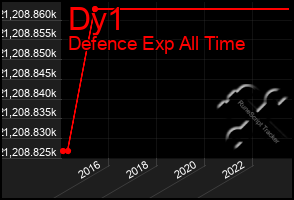 Total Graph of Dy1