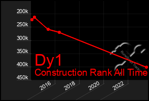 Total Graph of Dy1