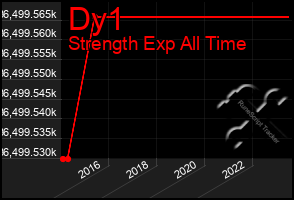 Total Graph of Dy1